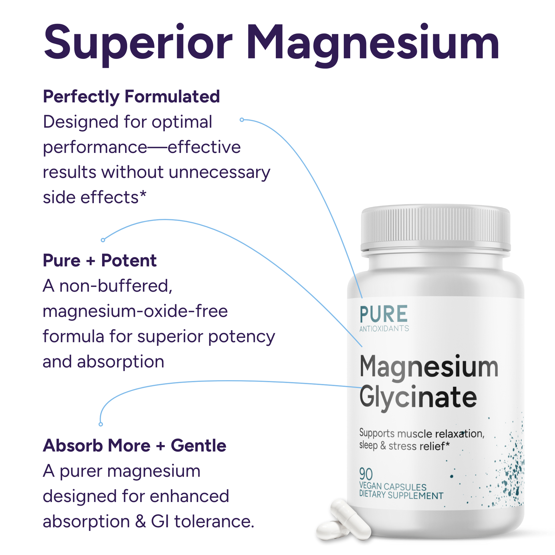 Pure Magnesium Glycinate - 90 Capsules - Made in the USA